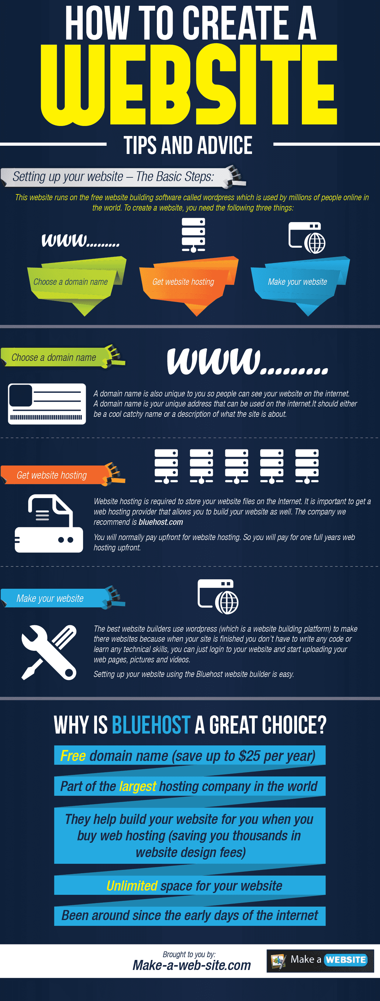 How to Create a Website