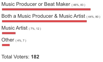 Poll Which Are Your-Music Producer or Music Artist