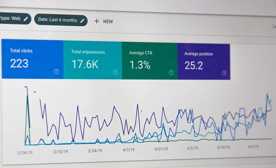 Use Google Analytics to Track Website Visitors 