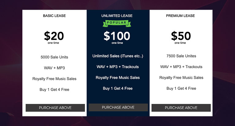 Background Music Pricing Tips
