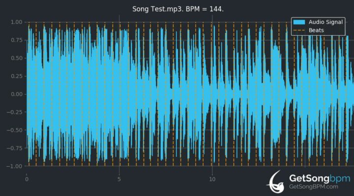Find the Song BPM with Online Tools