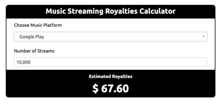 Ditto Music Royalty Calculator