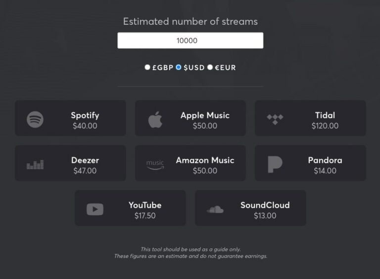 10 FREE Music Streaming Royalty Calculator Apps ( 2024 )