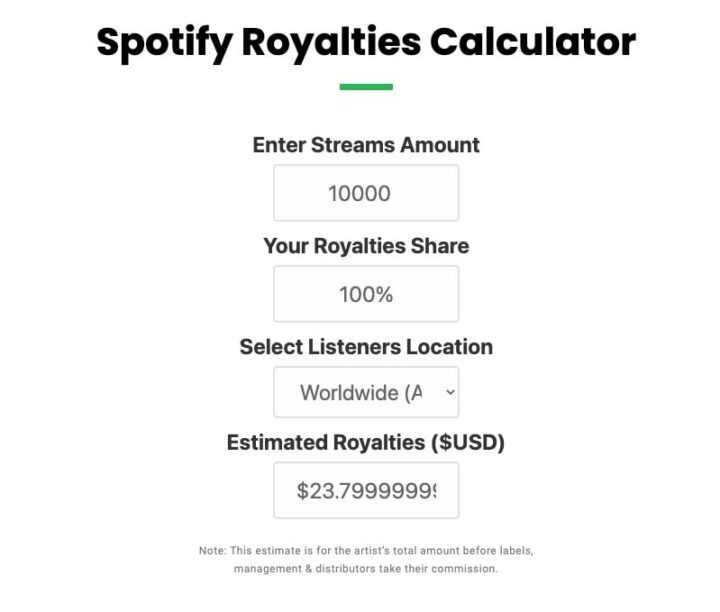  SoundCampaign Spotify Royalty Calculator