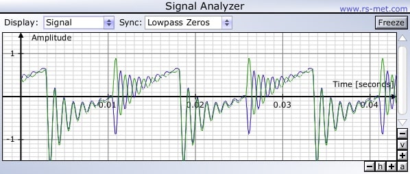 Signal Analyzer VST Plugin