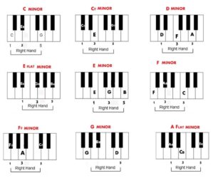 16 FREE Piano Chords Chart Downloads ( PDF & Interactive )