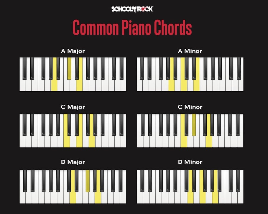 16 FREE Piano Chords Chart Downloads ( PDF & Interactive )