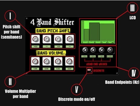 4 Band Shifter VST Plugin 