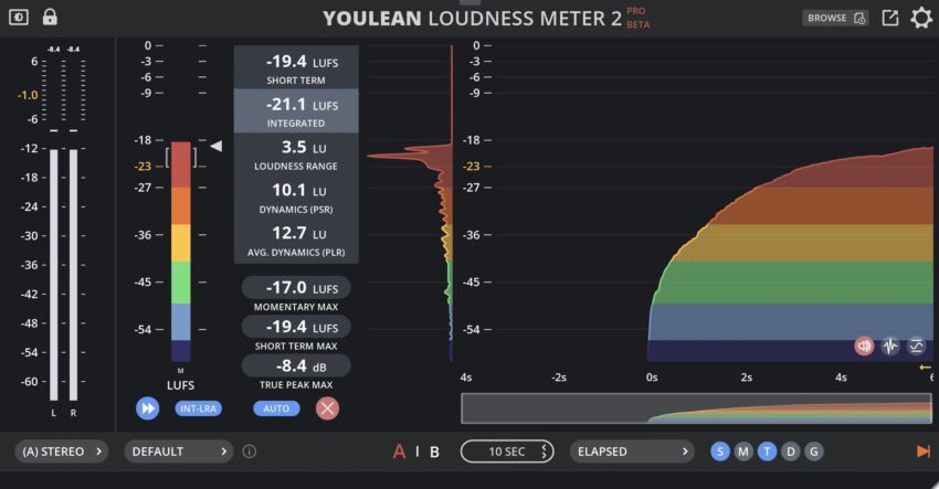 Youlean Loudness Meter